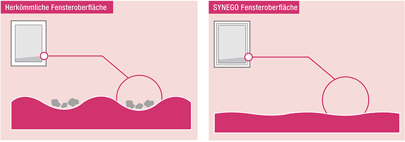 REHAU SYNEGO HDF